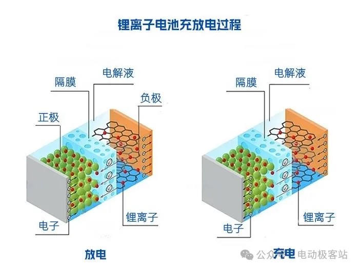 Why Aluminum Foil Is Used for the Cathode and Copper Foil for the Anode of Lithium-Ion Batteries Why Aluminum Foil Is Used for the Cathode and Copper Foil for the Anode of Lithium-Ion Batteries