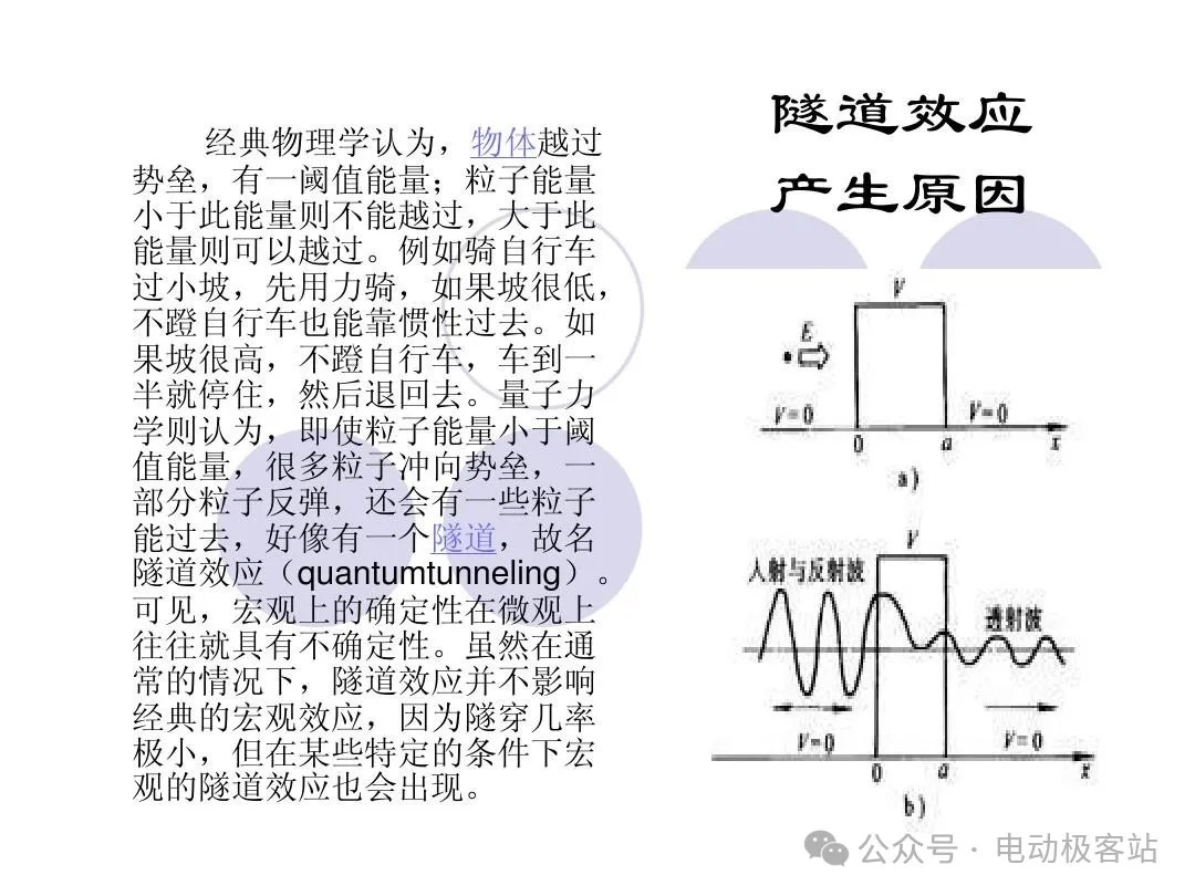 Electrochemical Performance Electrochemical Performance