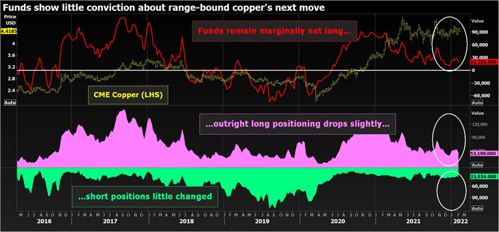 New Lme Stocks Squeeze Is Creeping Up On Doctor Copper New Lme Stocks Squeeze Is Creeping Up On Doctor Copper
