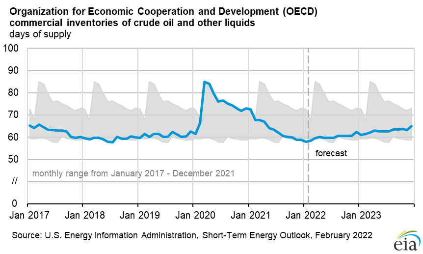Copper Price: Global Stocks Are Down To Three Days' Consumption Copper Price: Global Stocks Are Down To Three Days' Consumption