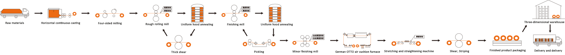 Nickel Silver Strip Production Process